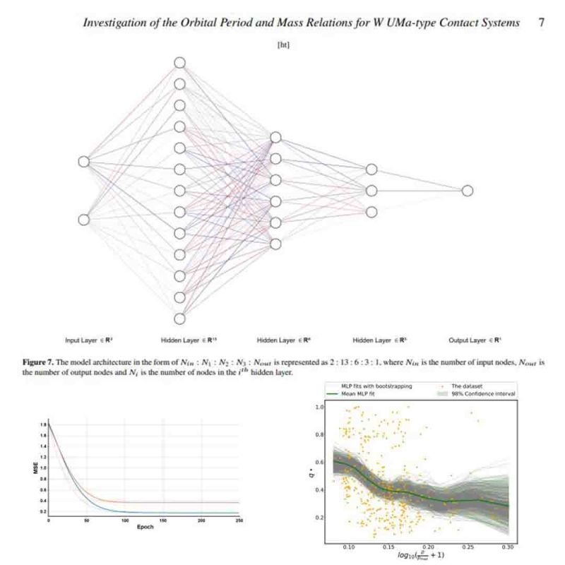 Machine learning and all its related methods and algorithms can change our view of the world of science